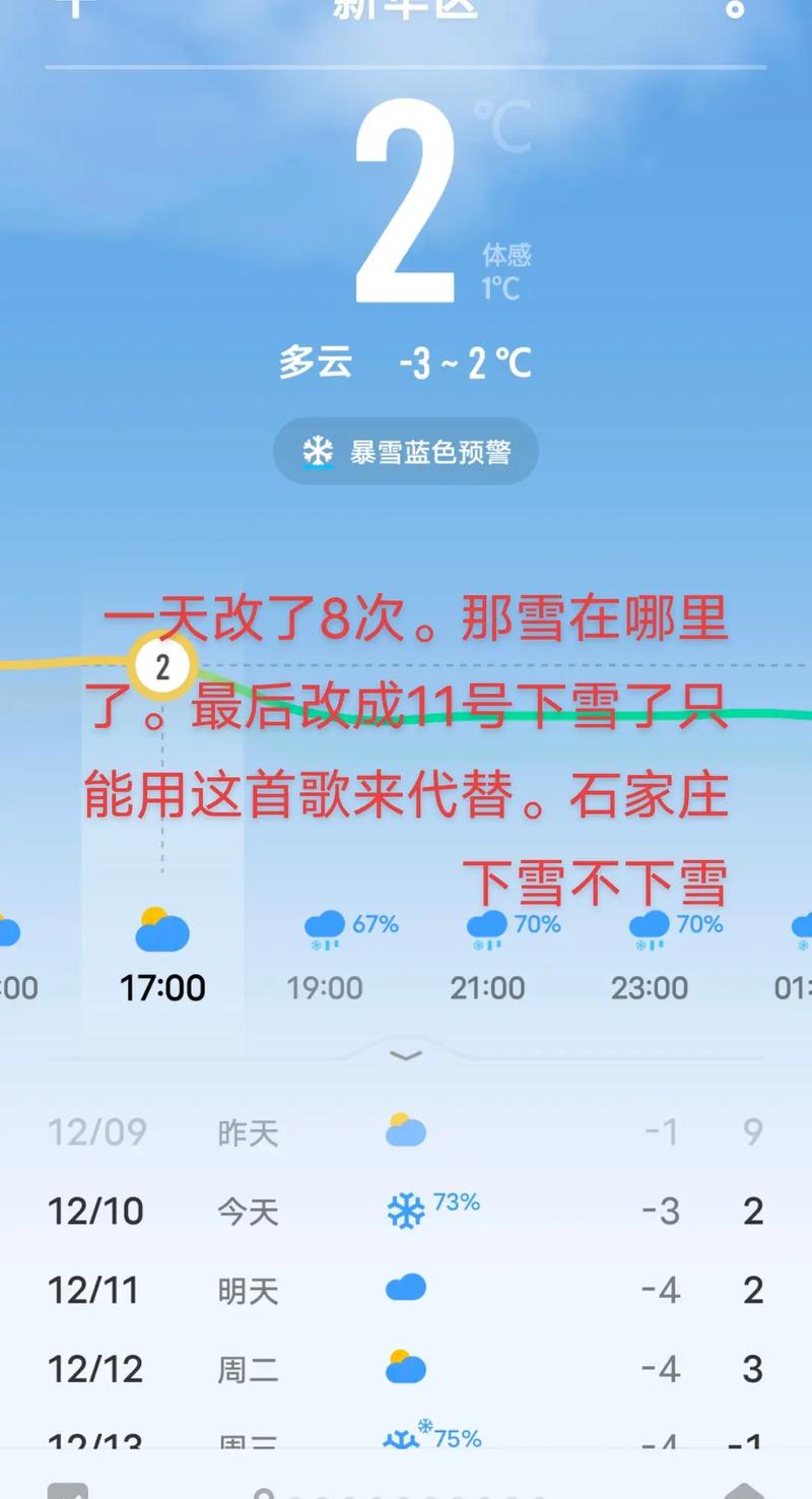 晋州市6月天气预报，晋州市一周天气预报？  第1张