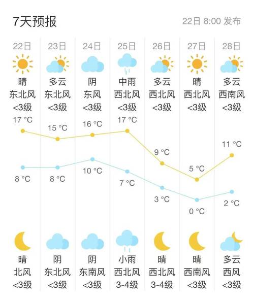 苏州市周庄天气预报，苏州市周庄天气预报24小时？  第5张