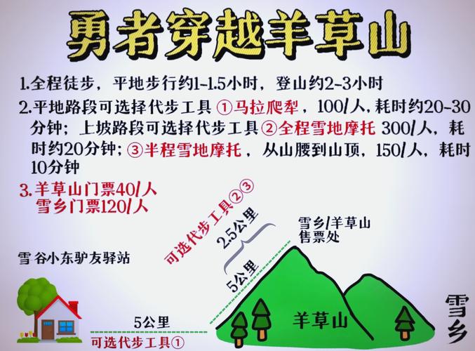 敖汉旗羊场一周天气，内蒙古敖汉旗羊场？  第3张