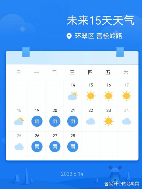 威海未来14天天气，威海未来一周天气？  第4张