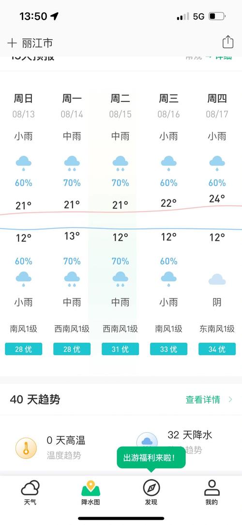 九十天天气预报准吗？90天的天气？  第4张