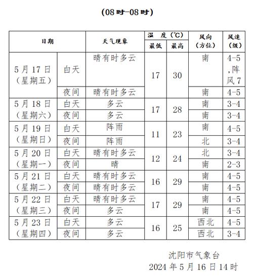 沈阳冬天天气很冷吗，沈阳冬天的温度一般是多少？  第5张