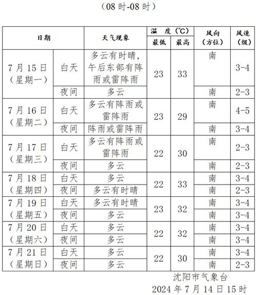 沈阳冬天天气很冷吗，沈阳冬天的温度一般是多少？  第6张