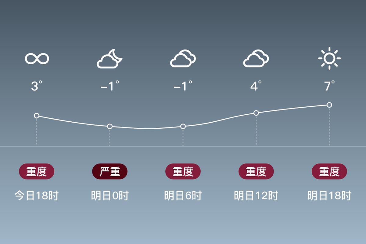 宝鸡天气预报三十日，宝鸡天气预报三十日查询  第1张