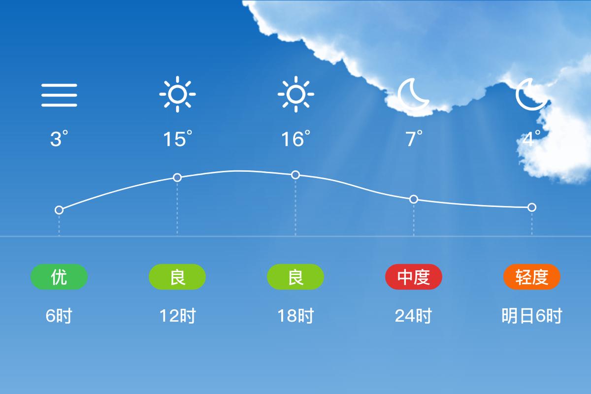 宝鸡天气预报三十日，宝鸡天气预报三十日查询  第5张