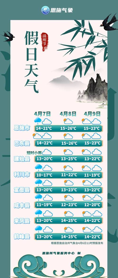 尚志15日天气预报，尚志十五天天气预报？  第6张