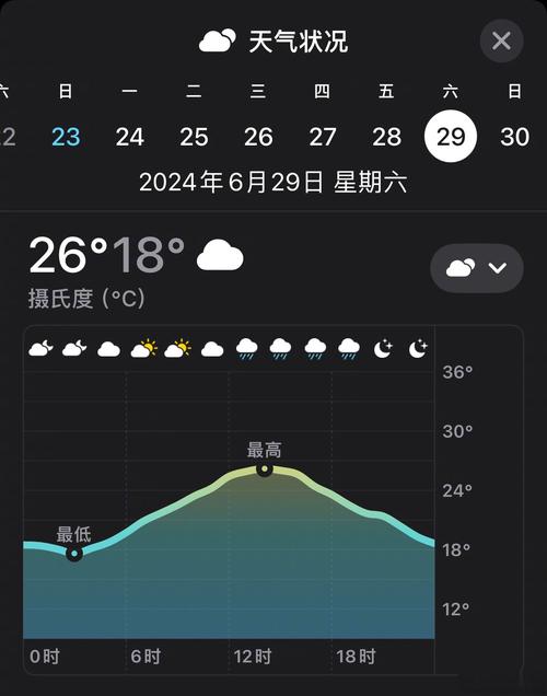 大庆高新区天气预报？大庆市天气预报24小时详情？  第2张
