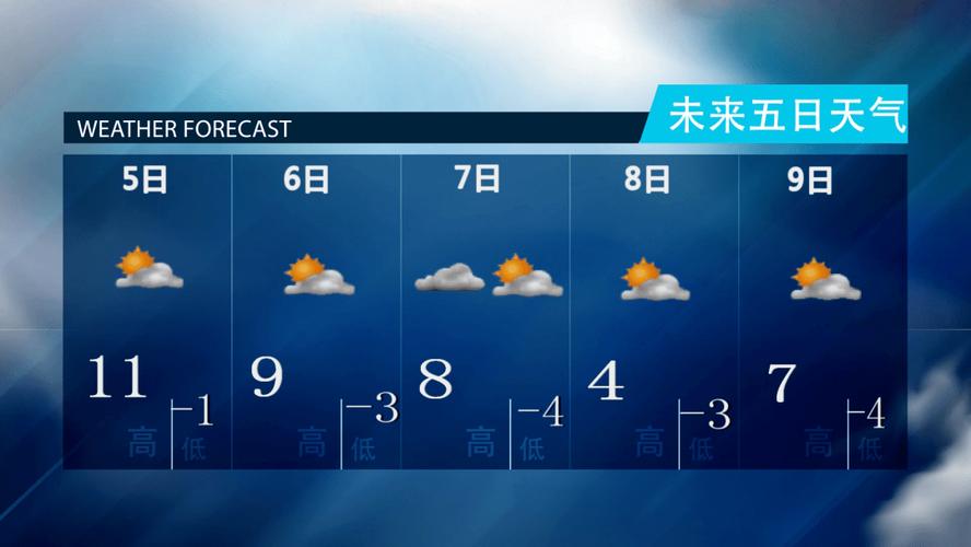 大庆高新区天气预报？大庆市天气预报24小时详情？  第5张