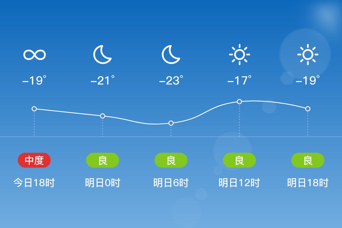 大庆高新区天气预报？大庆市天气预报24小时详情？  第6张