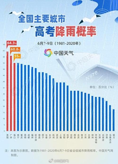 江西省寻乌天气预报，江西赣州寻乌天气15天？  第3张