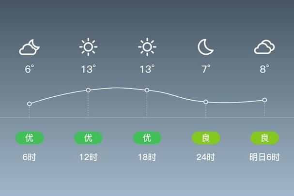 江西省寻乌天气预报，江西赣州寻乌天气15天？  第4张