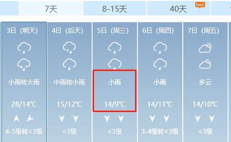 常德经开区天气预报，常德经开区天气预报查询？  第6张