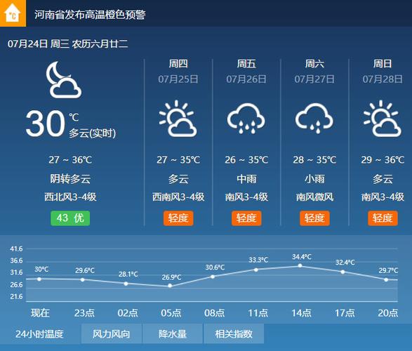 漯河天气预报50天，漯河天气40天？  第1张