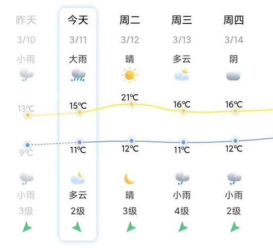 晋江今天的天气预报？晋江今天天气预报小雨？  第5张