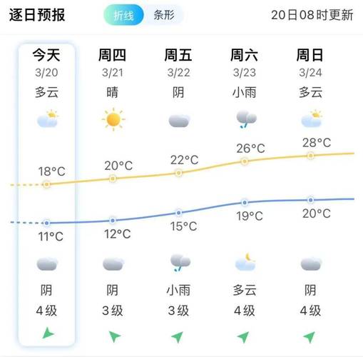 晋江今天的天气预报？晋江今天天气预报小雨？  第4张