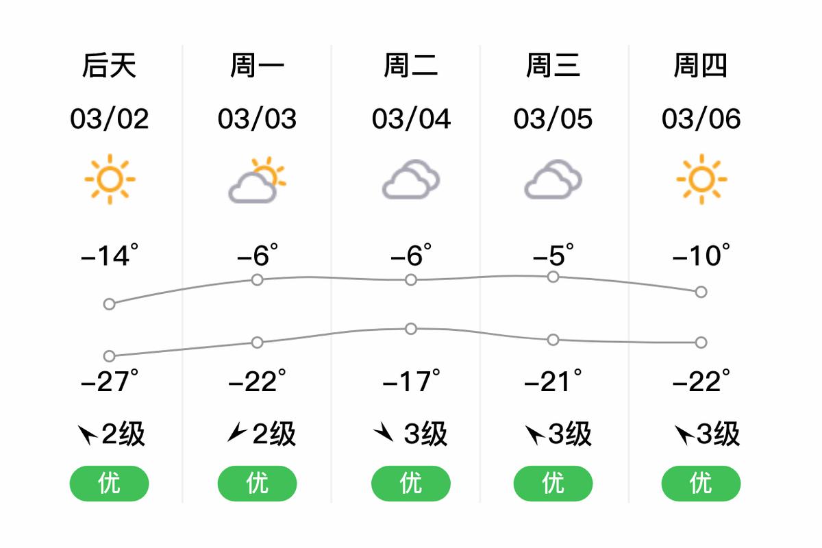 黑河天气15天预报，黑河天气预报10天？  第5张