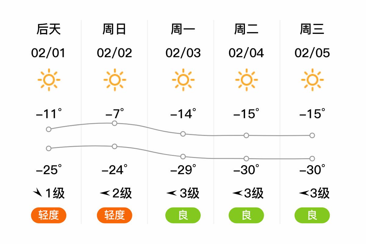 拜泉15天天气预报，拜泉天气预报30天查询？  第2张