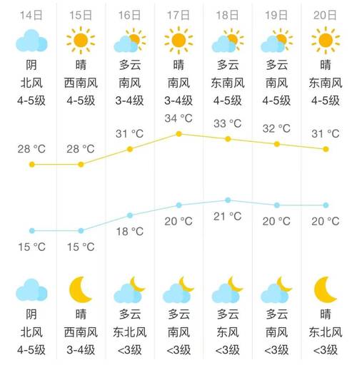 北京十月份天气预报？北京10月份天气预报15天查询？  第3张