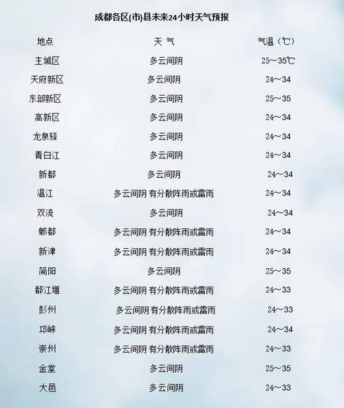 北京十月份天气预报？北京10月份天气预报15天查询？  第5张