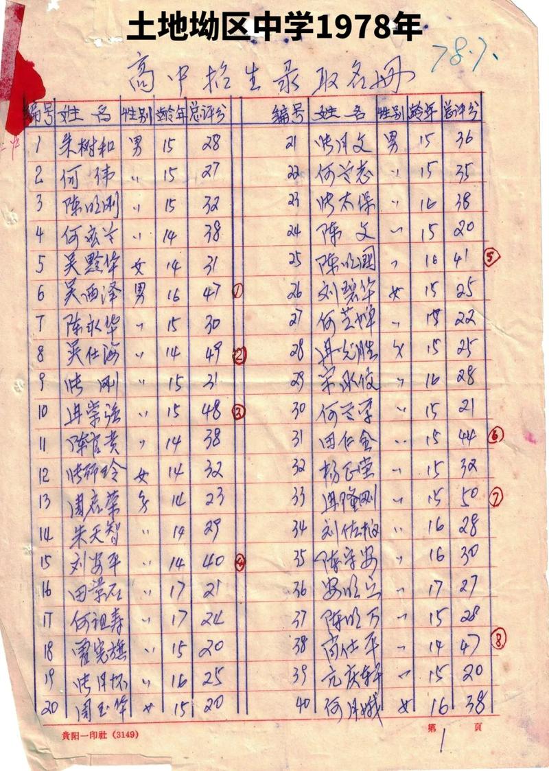 河北容城一个月天气，河北容城最近40天天气  第2张