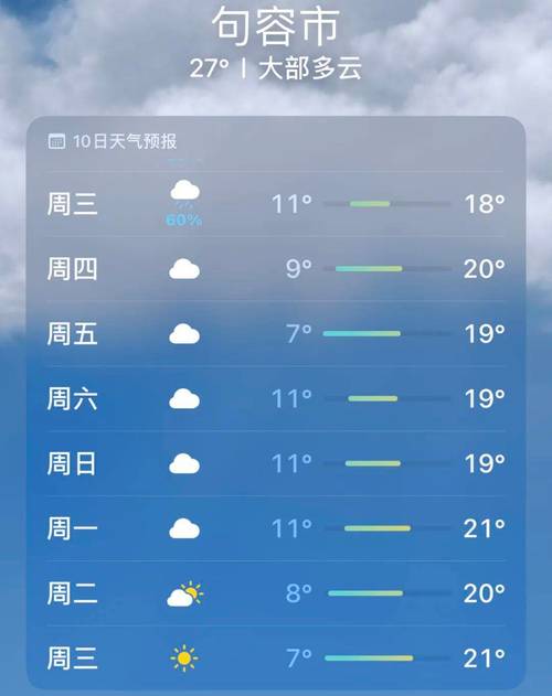 河北容城一个月天气，河北容城最近40天天气  第6张