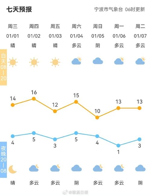 东至6月13日天气，东至天气预报今天  第1张