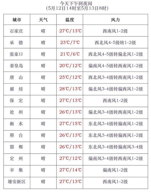 永年天气预报有雨吗？永年天气怎么样？  第2张