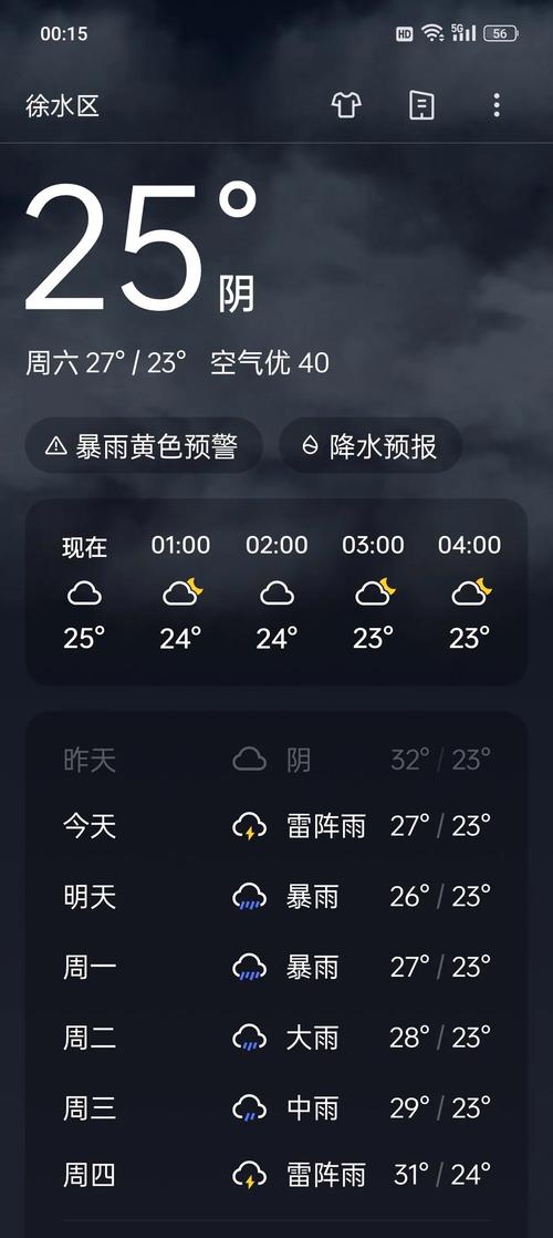 永年天气预报有雨吗？永年天气怎么样？  第3张