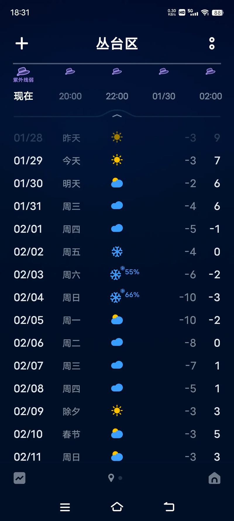 永年天气预报有雨吗？永年天气怎么样？  第4张
