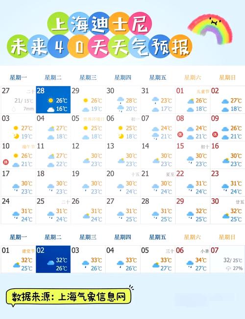 徐汇区分时天气预报，上海市徐汇区时时天气预报  第1张