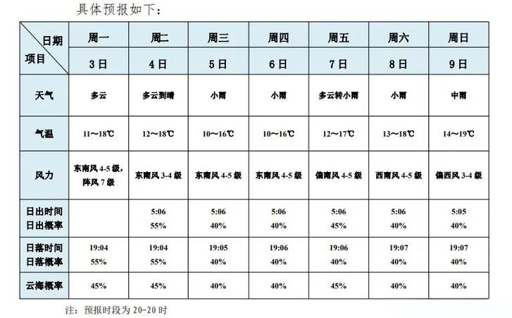 黄山天气一个月？黄山风景区的天气？  第2张
