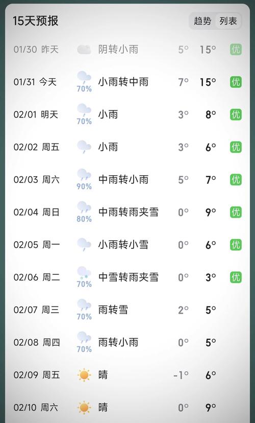 黄山天气一个月？黄山风景区的天气？  第5张