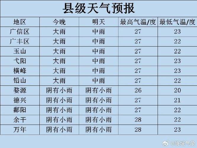 江西26号天气预报，江西26号天气预报视频？  第3张