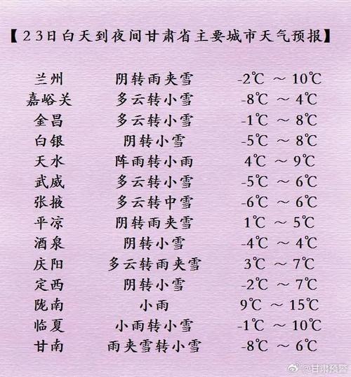 东乡天气预报20天，东乡天气预报20天查询  第3张