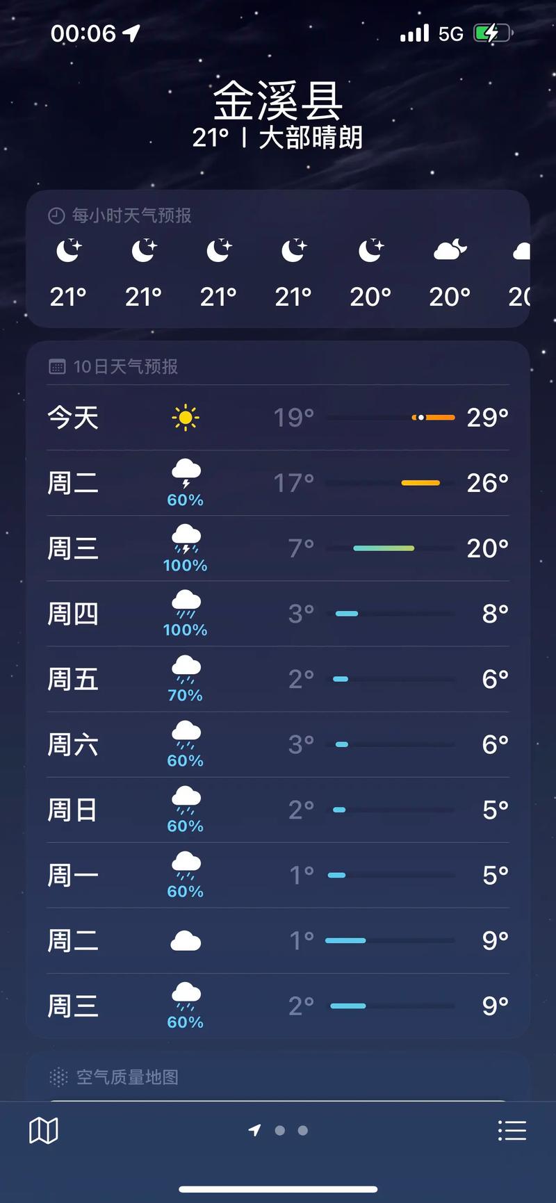 东乡天气预报20天，东乡天气预报20天查询  第5张