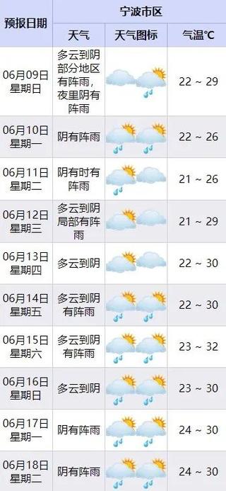 泰顺天气15天预报？泰顺天气预报30？  第2张
