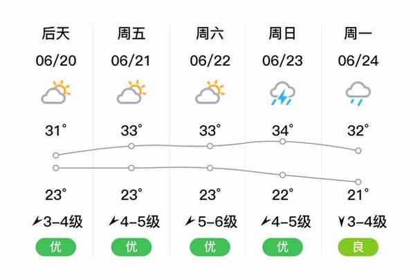 泰顺天气15天预报？泰顺天气预报30？  第5张