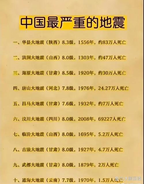 汶川地震真实死亡人数，汶川地震 死伤  第3张