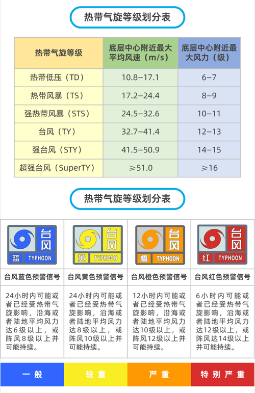 汕尾鲘门镇天气预报？广东冮门天气一周预报？  第1张