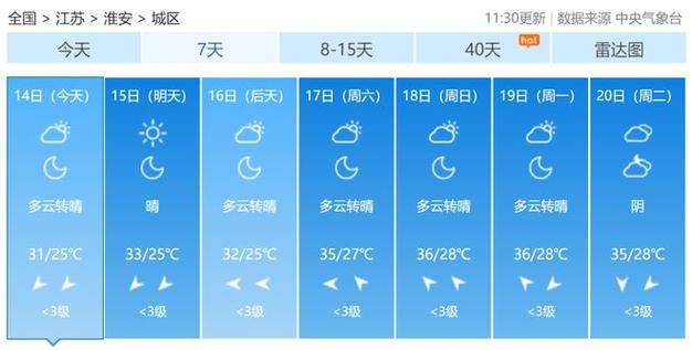 淮安天气报告十五天，淮安15天的天气预报15天天气？  第3张