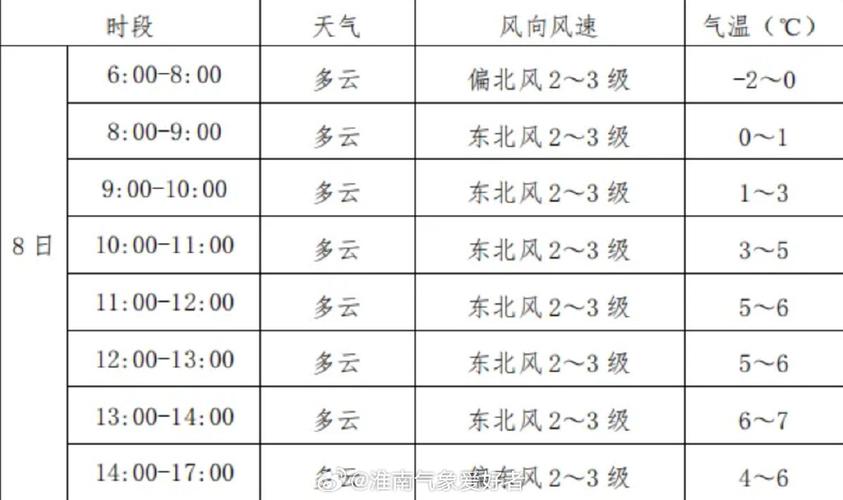 淮安天气报告十五天，淮安15天的天气预报15天天气？  第4张