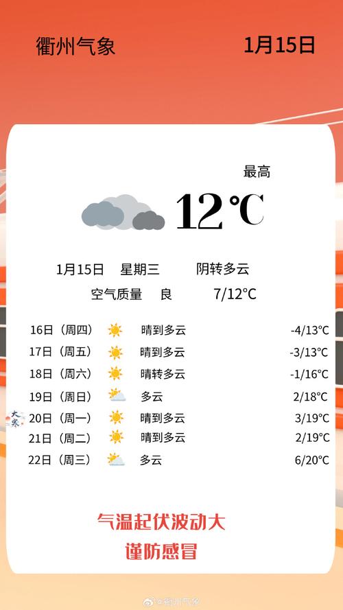 湖北省江陵天气预报，湖北省江陵天气预报一周？  第4张