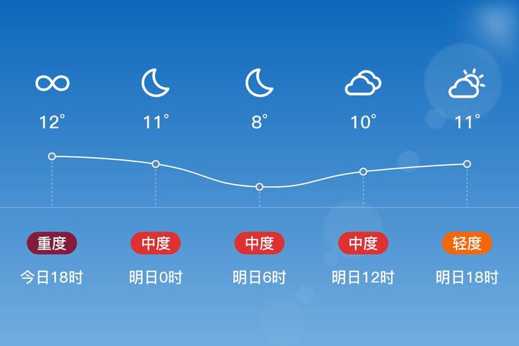松滋县钓鱼天气预报，然乌湖的形成  第3张