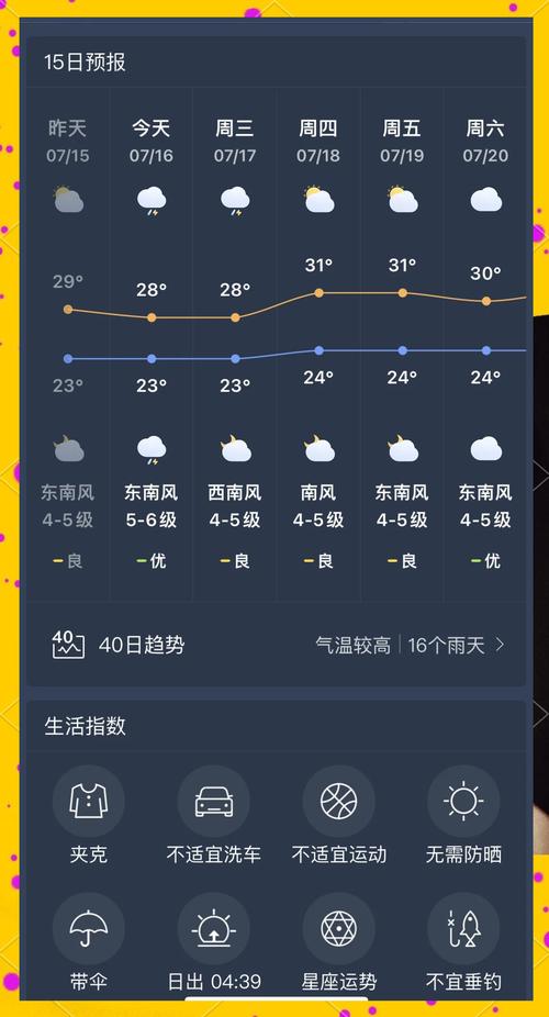 普兰店天气预报照片，最新普兰店天气预报  第3张