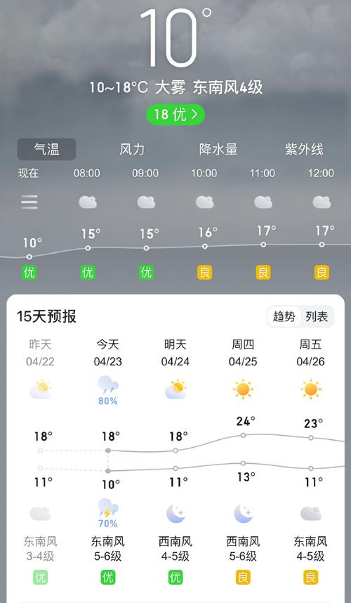 普兰店天气预报照片，最新普兰店天气预报  第5张