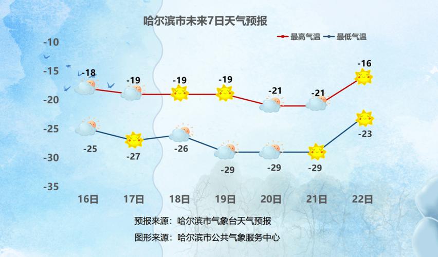 绥化安达市天气预报？绥化安达市天气预报7天？  第3张