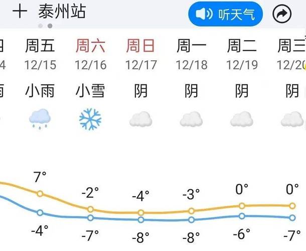 信阳市实时天气预报，信阳市最新天气预报？  第3张