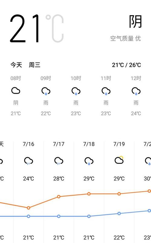 信阳市实时天气预报，信阳市最新天气预报？  第5张