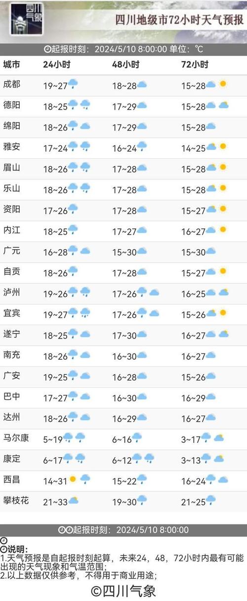 四川省一周天气预报，四川省一周天气预报七天  第1张