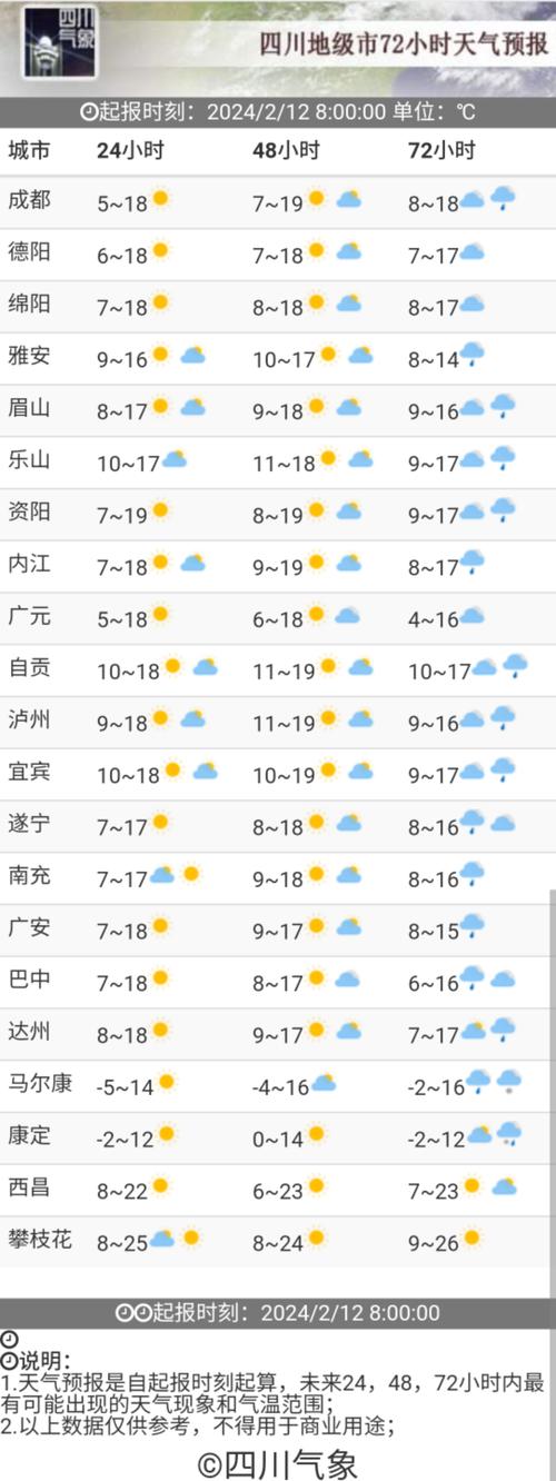 四川省一周天气预报，四川省一周天气预报七天  第2张